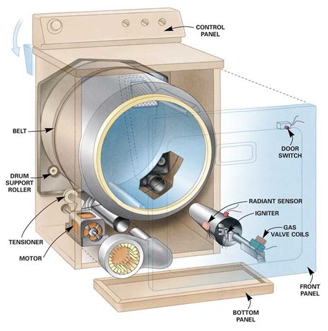 how to repair a gas dryer